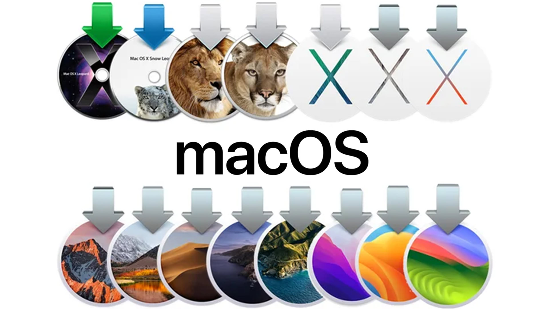 Descargas sistemas Mac OS X / macOS